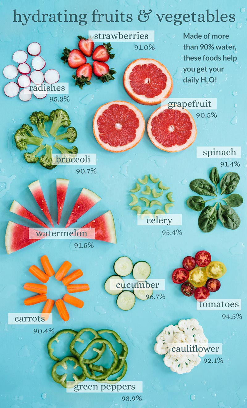Hydrating Fruits and Vegetables